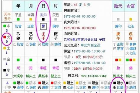 五行 喜|八字喜用神查询